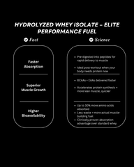 Pure Fusion Hydrolyzed Whey Protein Isolate